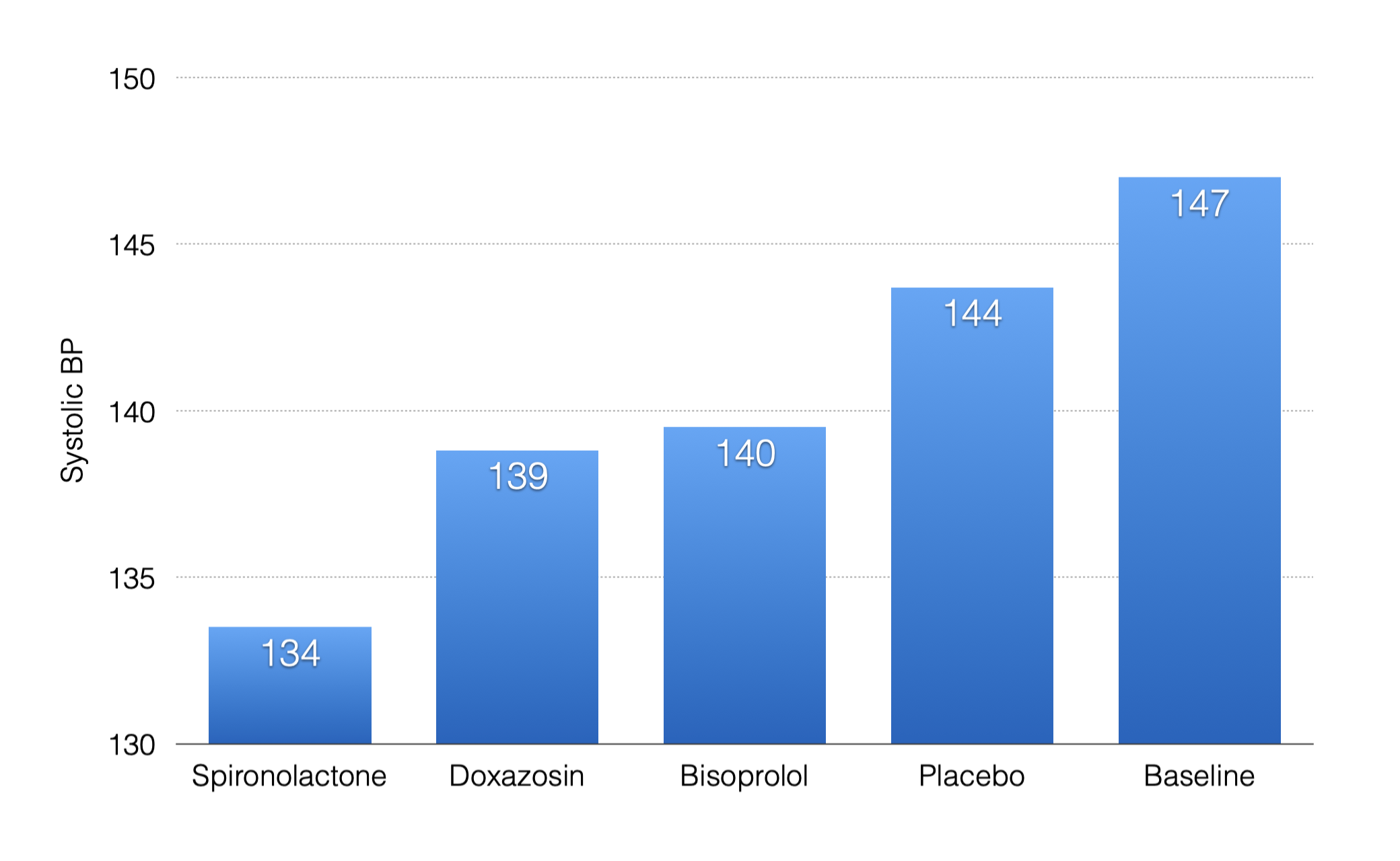 NephJC Rewind: PATHWAY-2 — NephJC